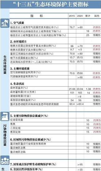 QQ截图20161206084535