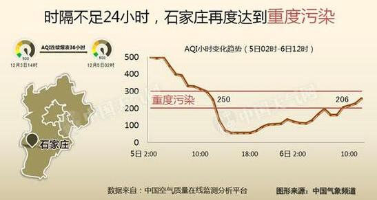 QQ截图20161207103757