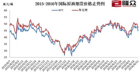 国内油价二连涨私家车加满一箱油需多花8元
