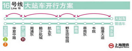 上海地铁16号线将开行大站车,单程运行时间缩短约为12分钟