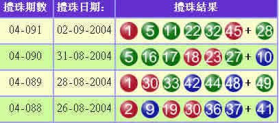 香港六合彩开奖时搅珠机故障为历来首次同类事故