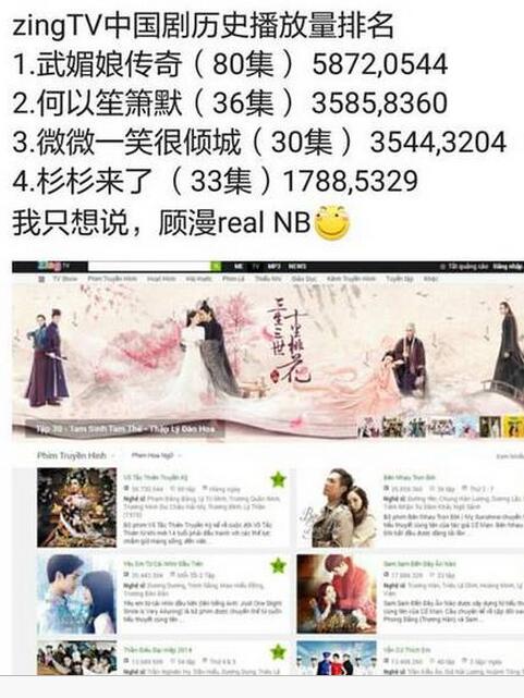 越南人热衷中国剧播放量最高的竟然是这部