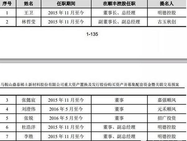顺丰已为员工缴纳住房公积金:半年前仅40%员工有