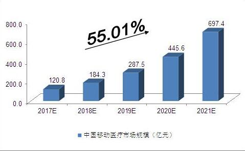 报告预测:2017年中国云计算市场份额达到690亿元