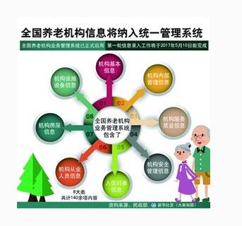 全国养老机构信息将要纳入统一管理系统