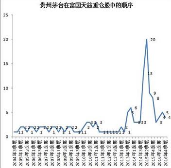 贵州茅台股价突破400元创新高市值已达贵州GDP一半