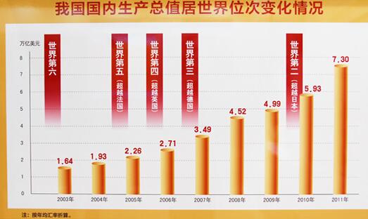 中国经济将继续保持快速发展