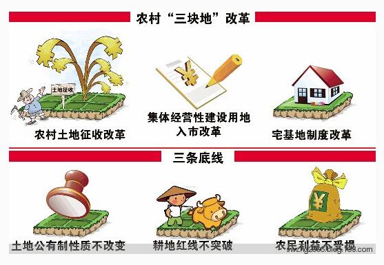 农村三块地改革试点入决战期33地区278宗地块入市