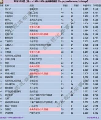 《择天记》连续四周登顶收视冠军引发00后共鸣