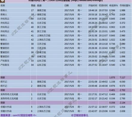 《择天记》连续四周登顶收视冠军引发00后共鸣
