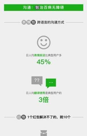 微信发布在华“老外”用户大数据：六成人用微信支付