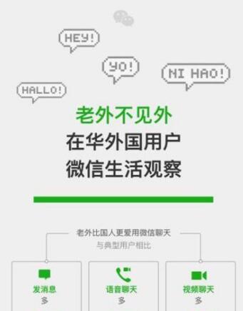 微信发布在华“老外”用户大数据：六成人用微信支付