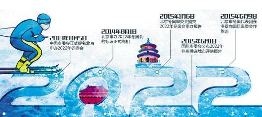 冬奥主要竞赛场馆2019年建成会徽今年年底发布