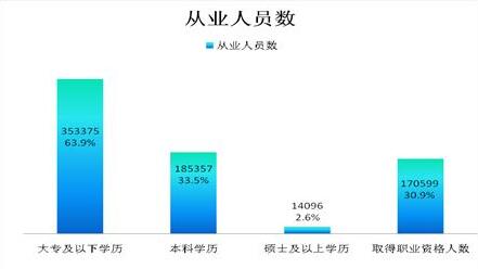 前5月我国企业承接服务外包同比增12.8%