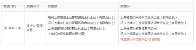 盛大游戏与腾讯游戏两大行业冤头合在一起对抗网易
