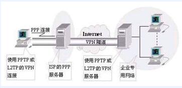 173vpn虚拟专用网络